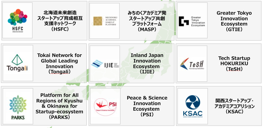 イノベーションエコシステム